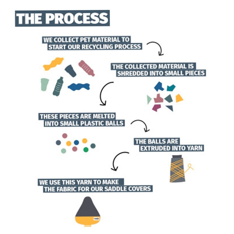 Couvre Selle Vélo En Matériau Recyclé Urban Proof Gris Jaune 2 Couvre Selle Vélo En Matériau Recyclé Urban Proof Gris Jaune – Image 2