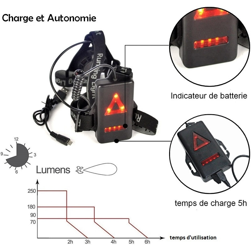 Lampe Torse LED Puissante Pour Running/Course à Pied 3 Lampe Torse LED Puissante Pour Running/Course à Pied – Image 3